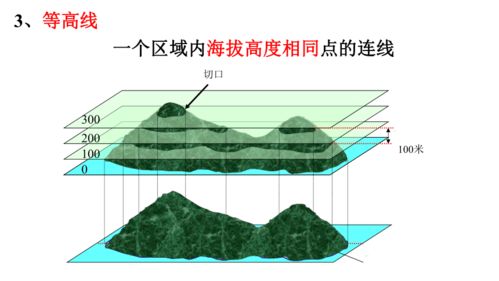 從地圖上獲取信息 自然科學(xué)研究的人文地理視角